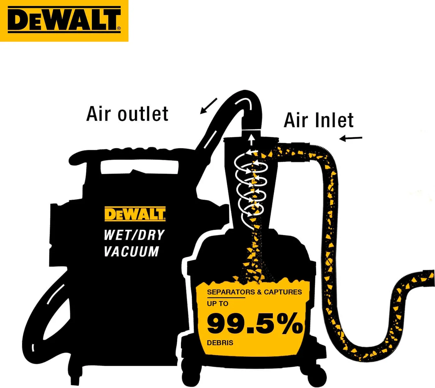 Пилосос DeWALT DXVCS002 — фото 6