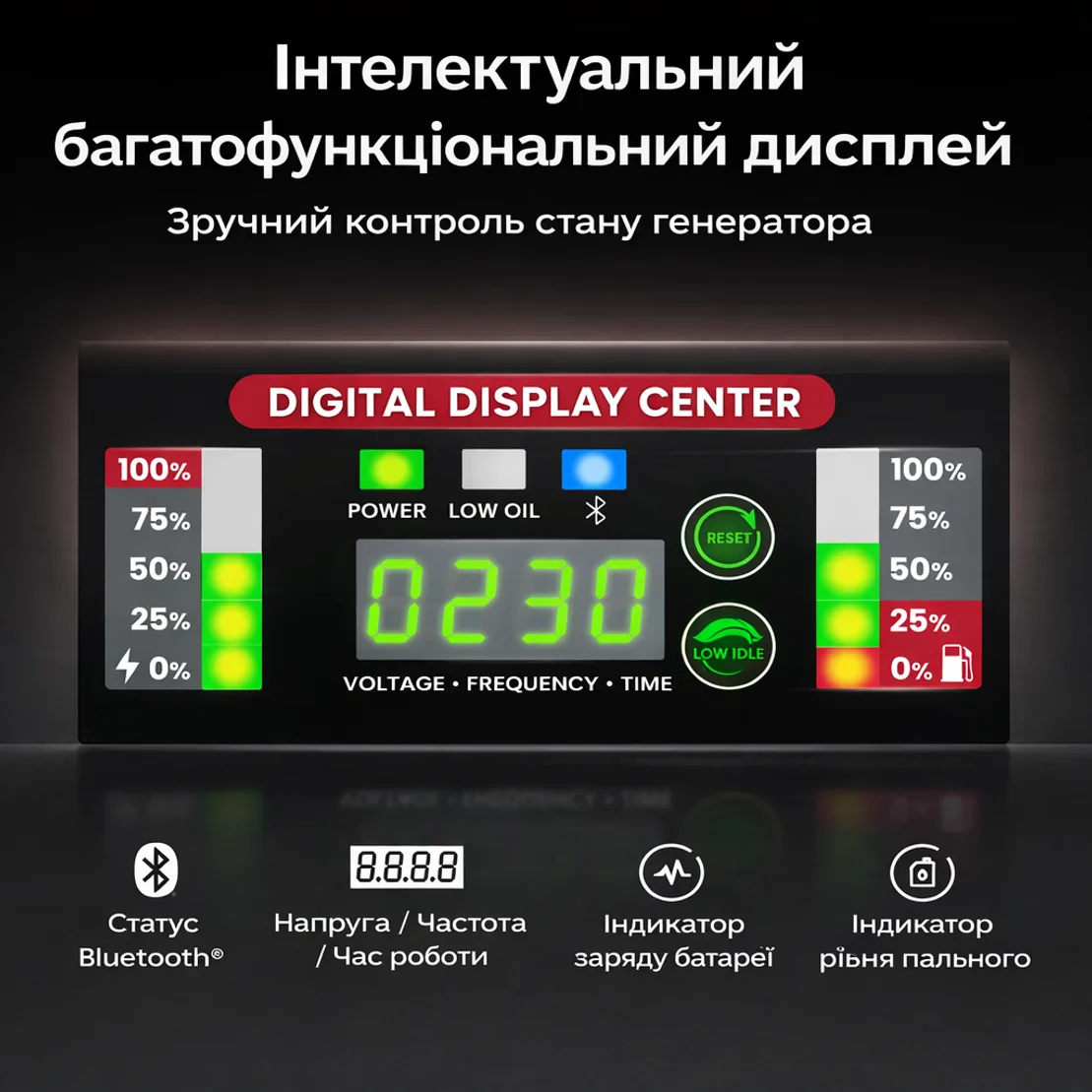 Генератор інверторний MaXpeedingRods MXR6000GT, 5.0 кВт, бензин, ручний стартер — фото 4